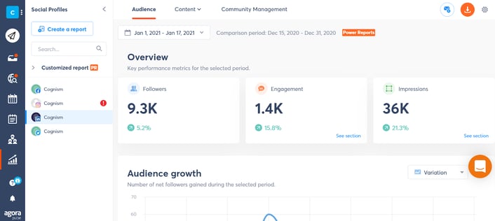 cognism lLinkedin engagement for metrics tracking