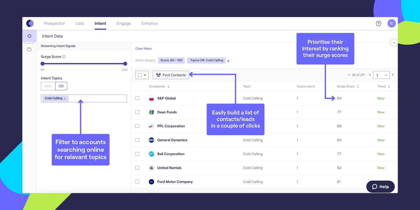 Intent lead generation data for logistics