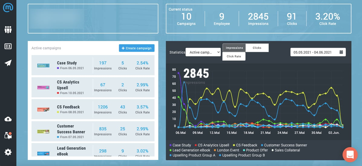 Screenshot of the Mailtastic email signature analytics dashboard.