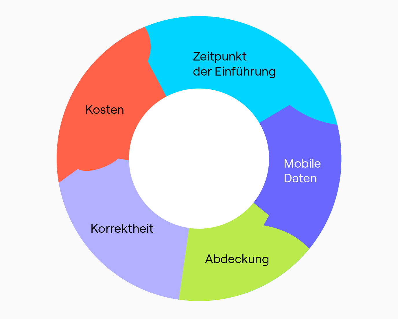 8 Dinge, die Sie bei der Wahl eines Datenanbieters beachten sollten