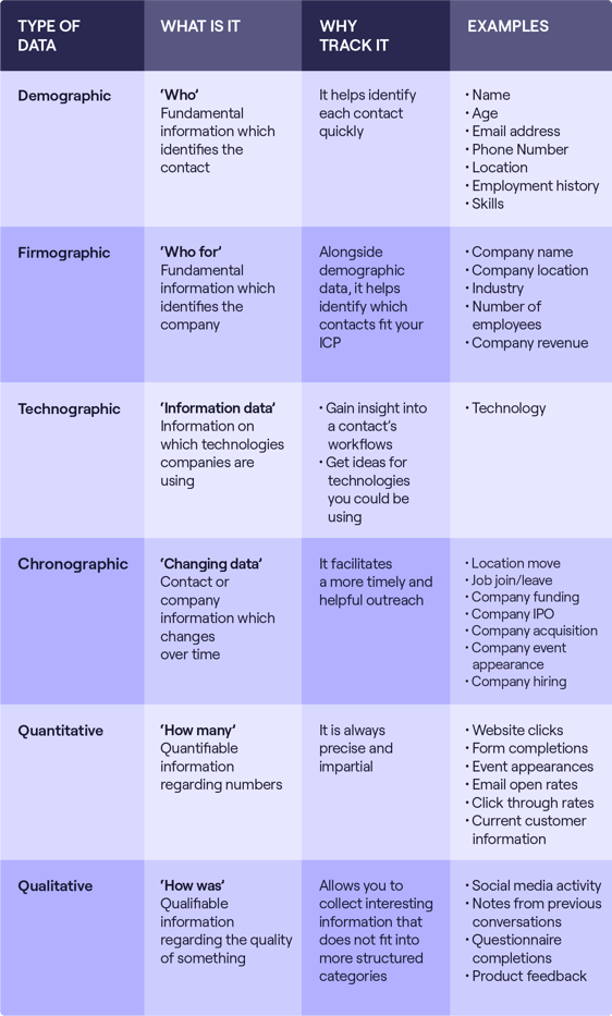 6 Types of Customer Data Infographic