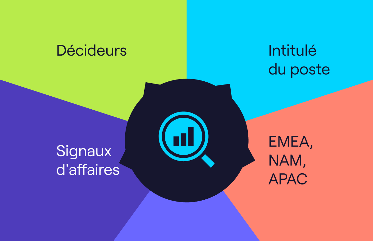 10 bases de données d'entreprises pour la prospection