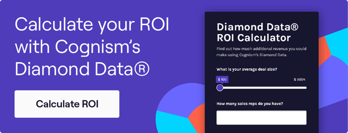 Cognism ROI Calculator