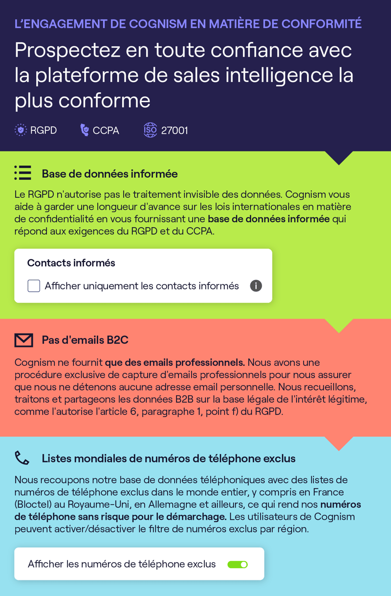 conformité des données de Cognism RGPD