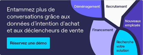 Réservez une démo avec Cognism - fournisseur de données d'intention d'achat