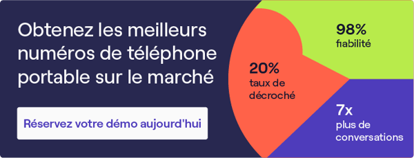 Meilleurs numéros de téléphone portable - Réservez une démo avec Cognism