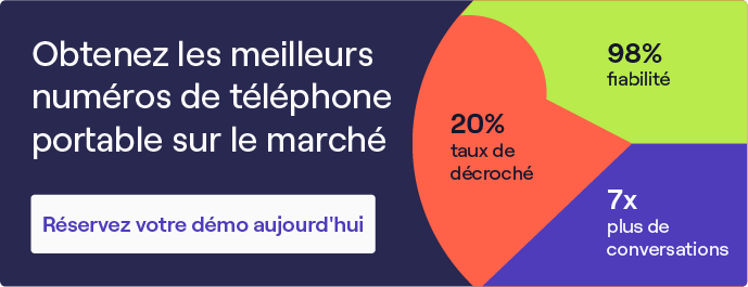 les meilleurs téléphones portable sur le marché