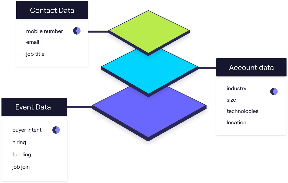 Data types-1