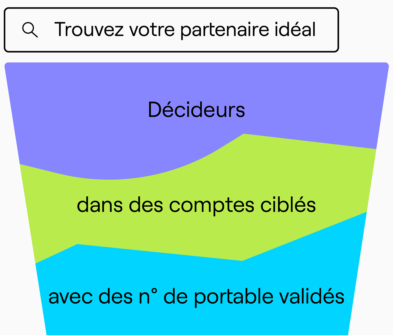 trouver client idéal vente Cognism