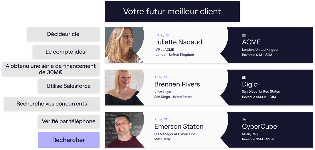 futur client idéal Cognism