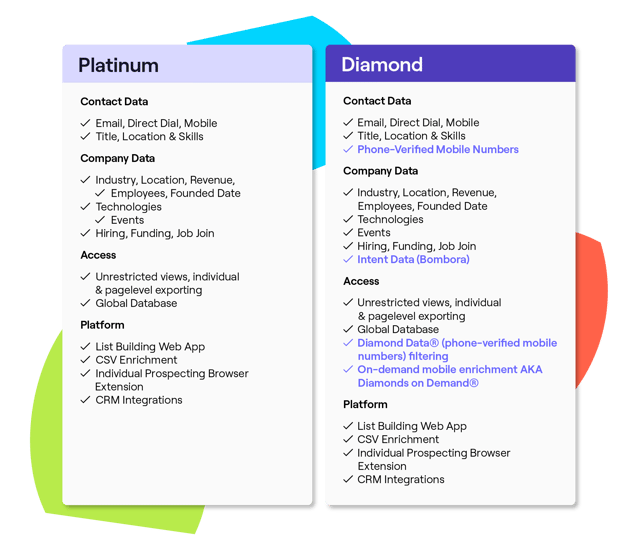 Cognism pricing plans 