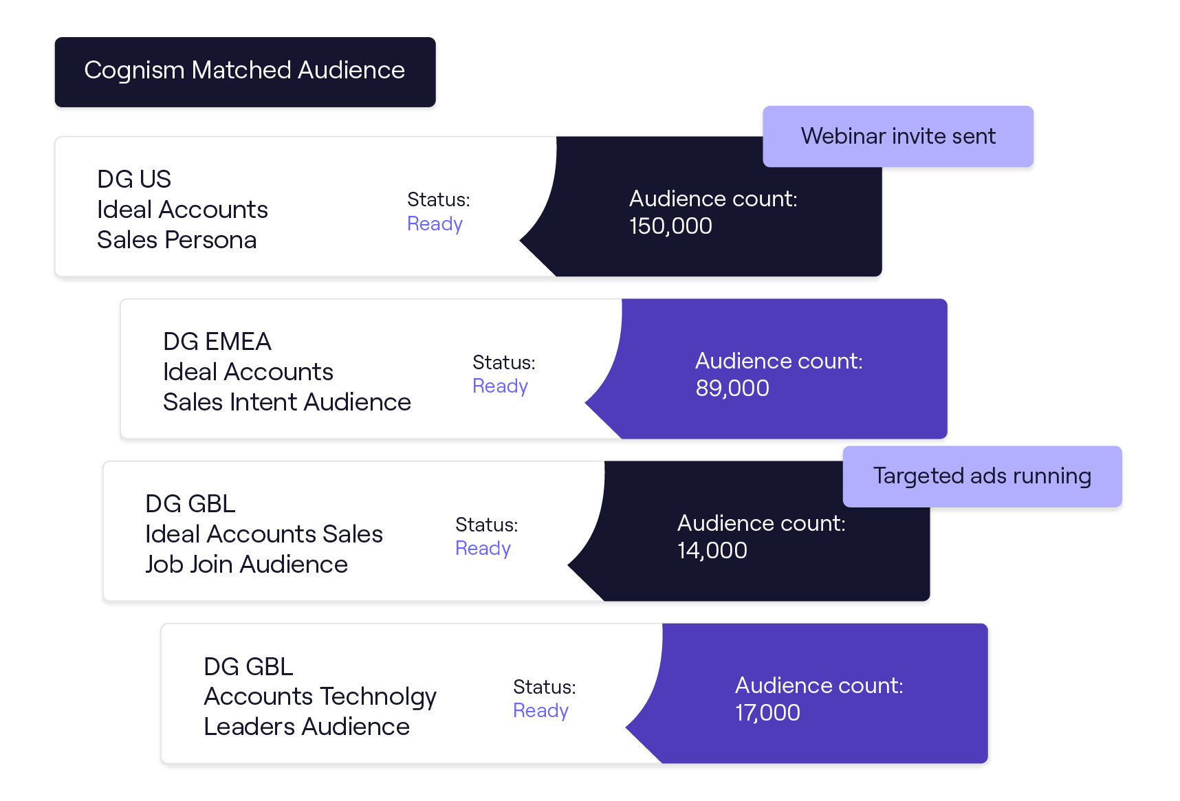 matched audiences (2)