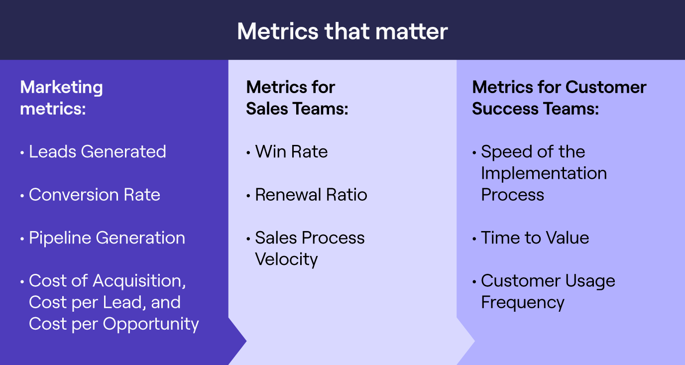 Metrics-infographic-RevOps