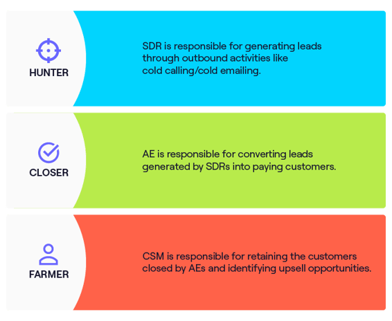 sales assembly line infographic