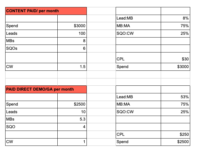 go to market strategy channels