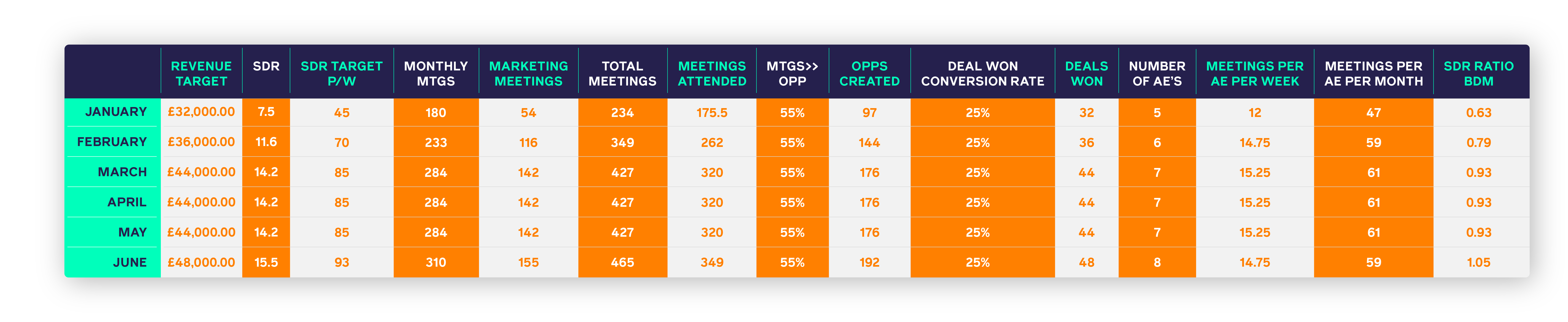 secret-formula-b2b-sales-goals-capacity-model