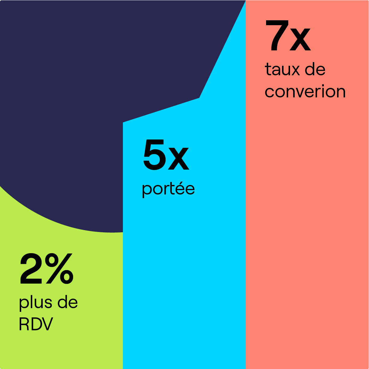 résultats données enrichies Cognism