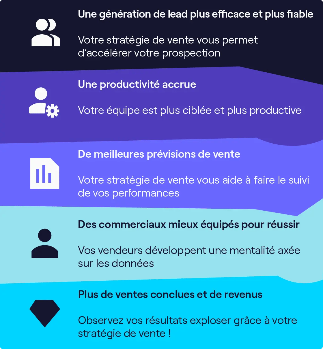 avantages d'avoir une stratégie de vente