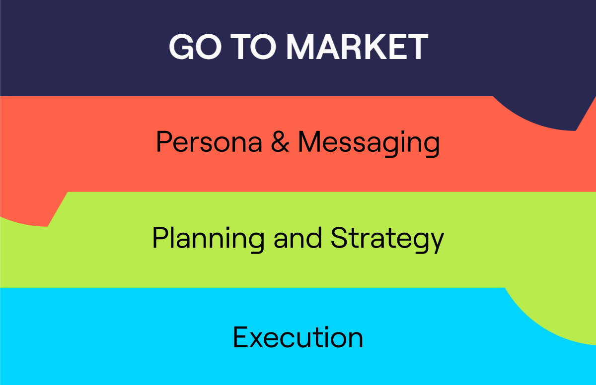 What-is-a-Go-to-market-Strategy-rc