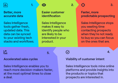 What-is-sales-intelligence-infographic